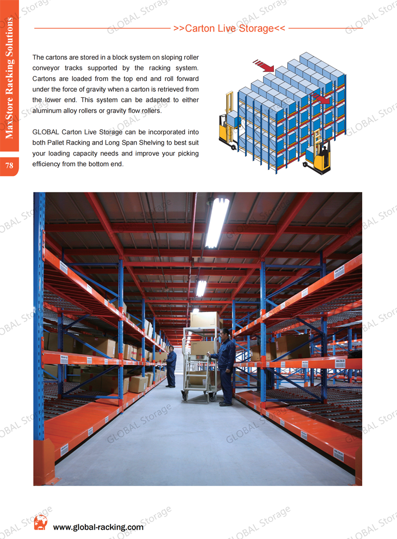 P78. 纸箱流动式仓储-流利架-Carton Live Storage.png
